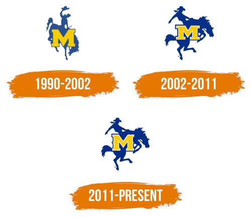 Histoire du logo de McNeese State Cowboys