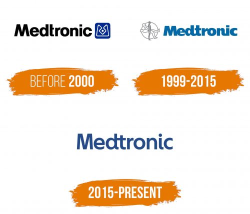 Histoire du logo de Medtronic