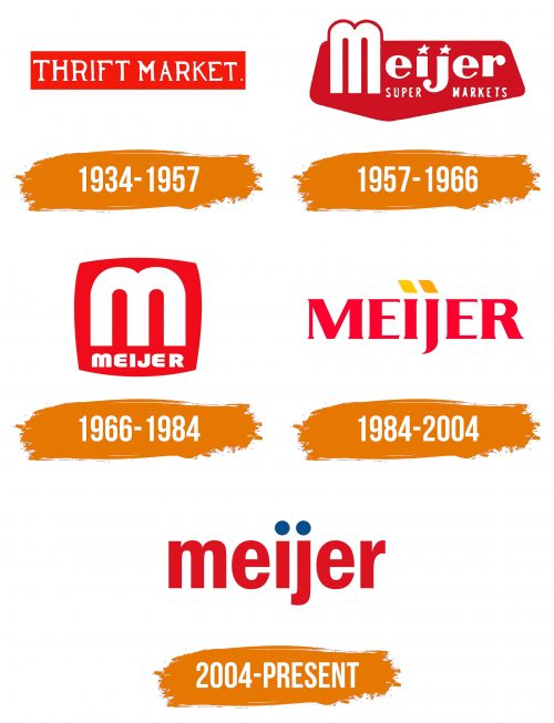 Histoire du logo de Meijer