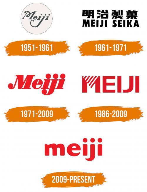 Histoire du logo de Meiji