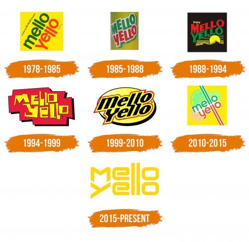 Histoire du logo de Mello Yello