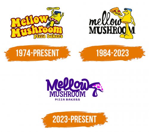 Histoire du logo de Mellow Mushroom