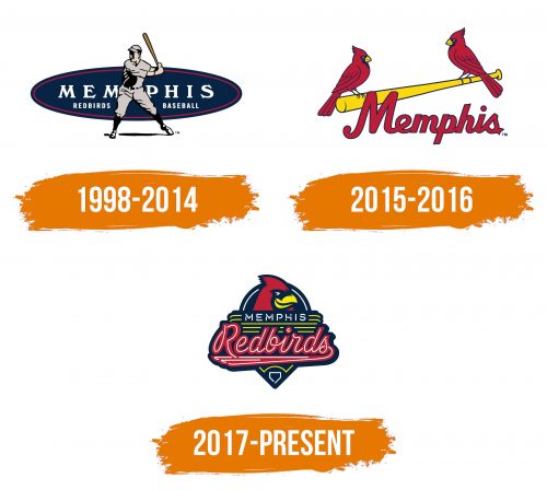 Histoire du logo de Memphis Redbirds