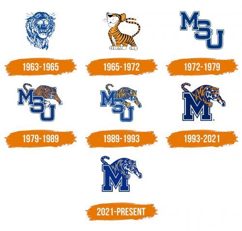 Histoire du logo de Memphis Tigers