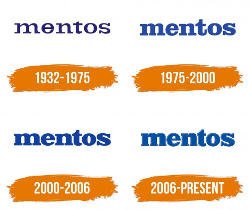 Histoire du logo de Mentos