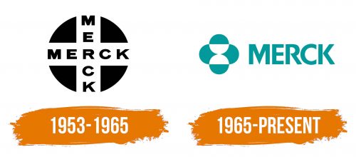 Histoire du logo de Merck & Co
