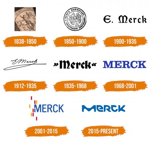 Histoire du logo de Merck Group