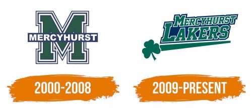 Histoire du logo de Mercyhurst Lakers