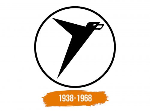 Histoire du logo de Messerschmitt