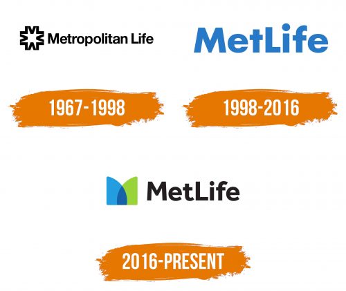 Histoire du logo de MetLife