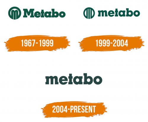 Histoire du logo de Metabo