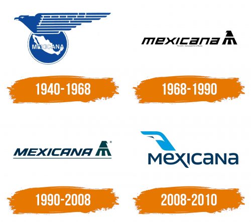 Histoire du logo de Mexicana de Aviación