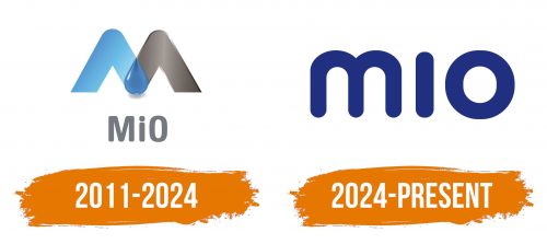Histoire du logo de MiO