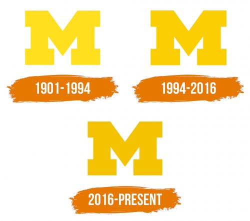 Histoire du logo de Michigan Wolverines