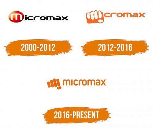 Histoire du logo de Micromax