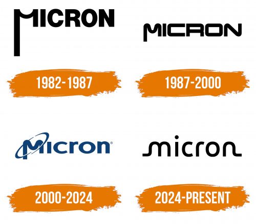 Histoire du logo de Micron