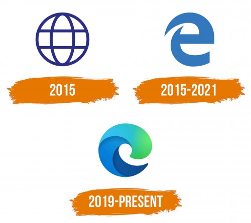 Histoire du logo de Microsoft Edge