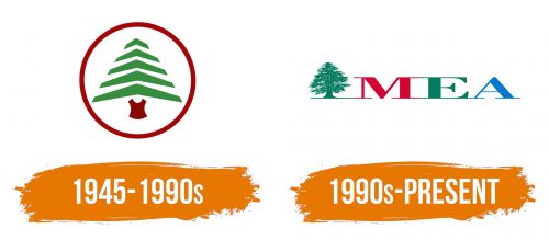 Histoire du logo de Middle East Airlines