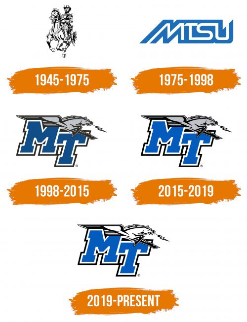 Histoire du logo de Middle Tennessee Blue Raiders