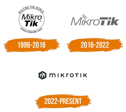 Histoire du logo de MikroTik