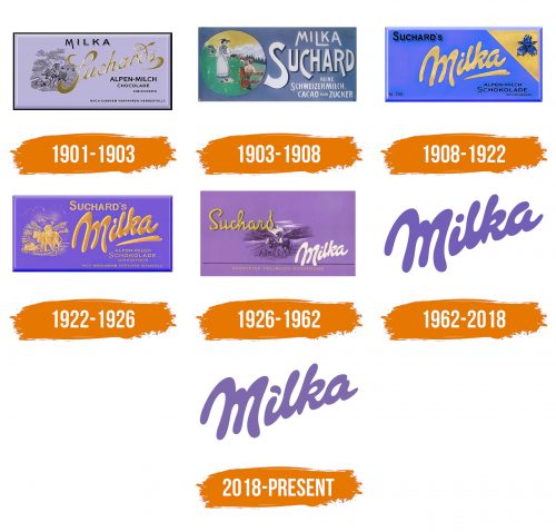 Histoire du logo de Milka