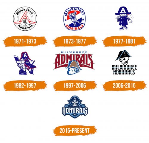 Histoire du logo de Milwaukee Admirals