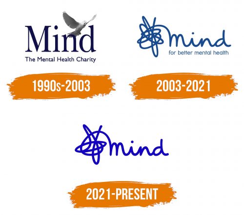 Histoire du logo de Mind