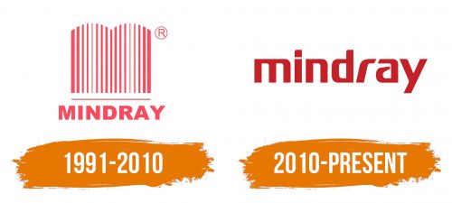 Histoire du logo de Mindray