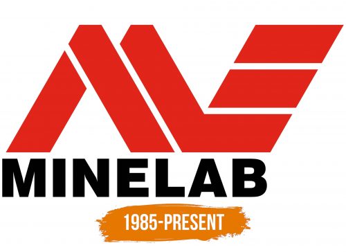 Histoire du logo de Minelab