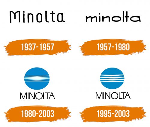 Histoire du logo de Minolta