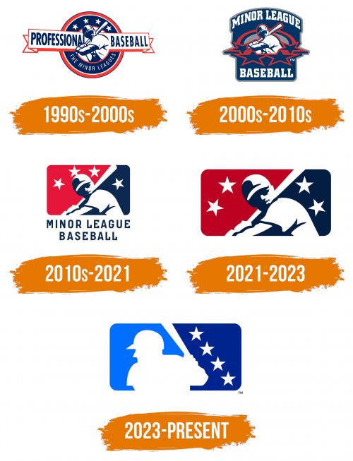 Histoire du logo de Minor League Baseball