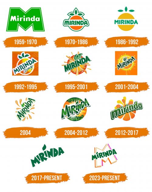 Histoire du logo de Mirinda