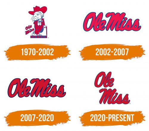 Histoire du logo de Mississippi Rebels
