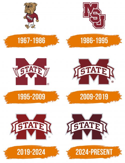 Histoire du logo de Mississippi State Bulldogs