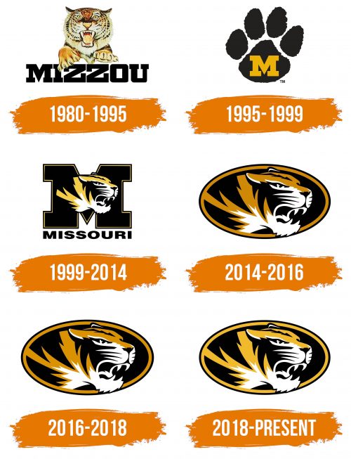 Histoire du logo de Missouri Tigers