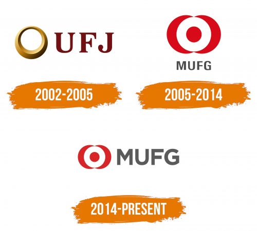 Histoire du logo de Mitsubishi UFJ Financial Group (MUFG)