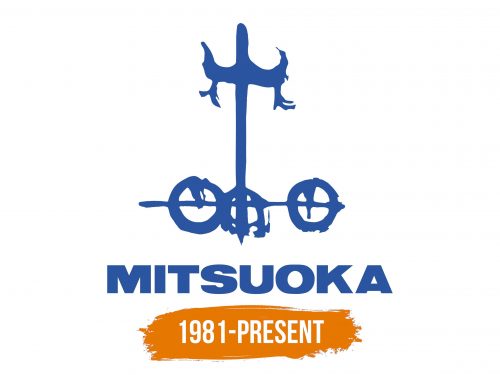 Histoire du logo de Mitsuoka
