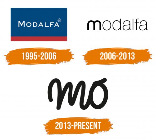 Histoire du logo de Mo