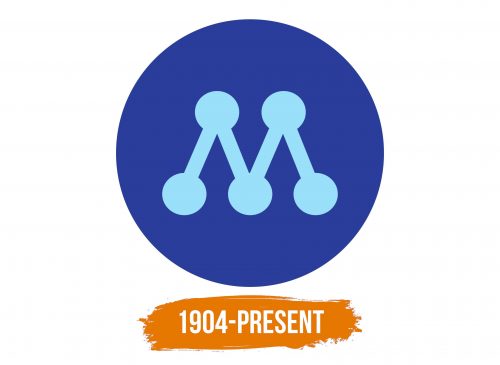 Histoire du logo de Moderata Samlingspartiet