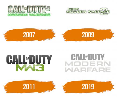 Histoire du logo de Modern Warfare