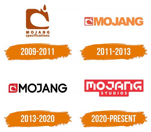 Histoire du logo de Mojang