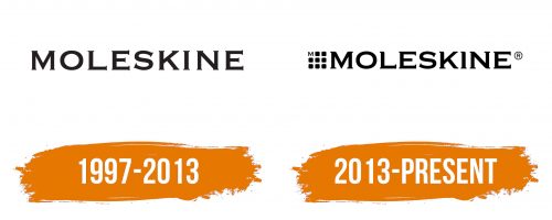 Histoire du logo de Moleskine