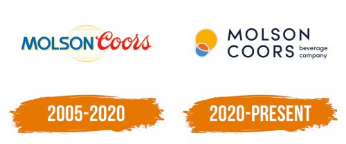 Histoire du logo de Molson Coors