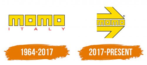 Histoire du logo de Momo
