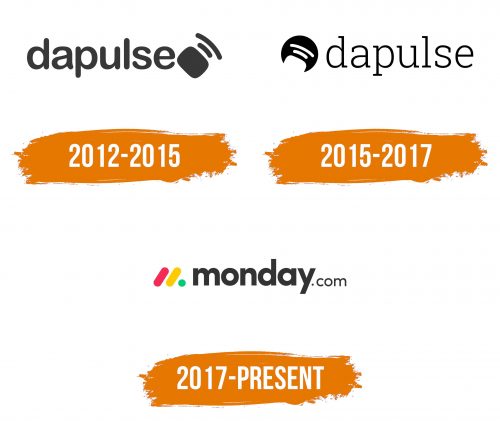 Histoire du logo de Monday.com