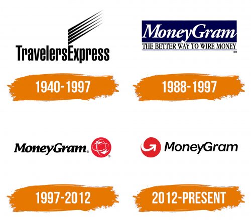 Histoire du logo de MoneyGram