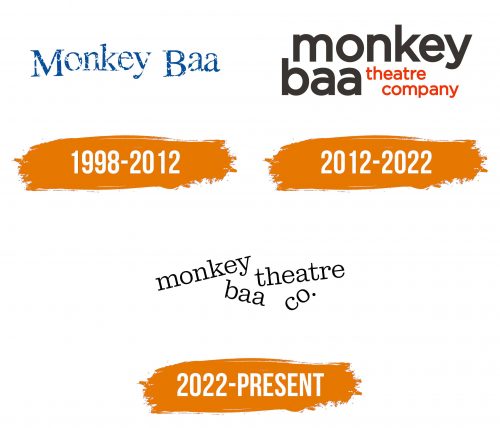 Histoire du logo de Monkey Baa Theatre Company