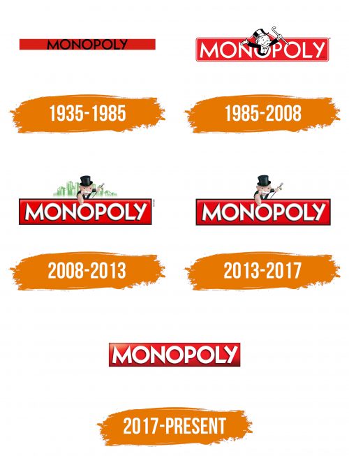 Histoire du logo de Monopoly