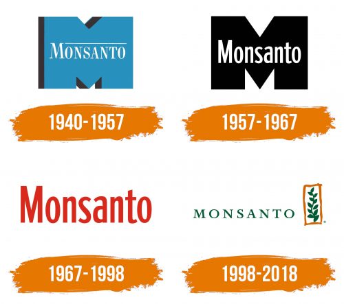 Histoire du logo de Monsanto