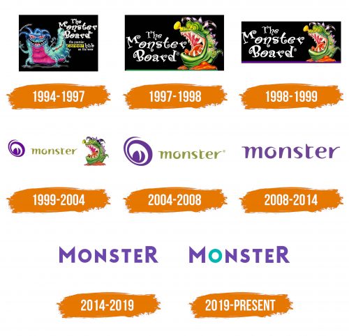Histoire du logo de Monster